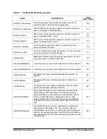 Предварительный просмотр 259 страницы Doosan G20P-5 Service Manual