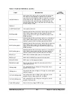 Предварительный просмотр 260 страницы Doosan G20P-5 Service Manual