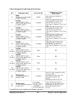 Предварительный просмотр 263 страницы Doosan G20P-5 Service Manual