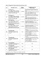 Предварительный просмотр 265 страницы Doosan G20P-5 Service Manual