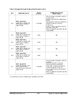 Предварительный просмотр 269 страницы Doosan G20P-5 Service Manual