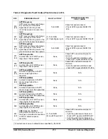 Предварительный просмотр 274 страницы Doosan G20P-5 Service Manual