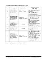 Предварительный просмотр 277 страницы Doosan G20P-5 Service Manual