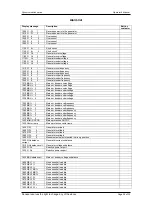 Предварительный просмотр 28 страницы Doosan G250 Operation & Maintenance Manual