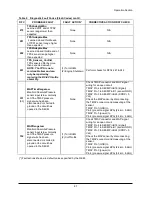 Preview for 69 page of Doosan GC15S-5 Operation & Maintenance Manual