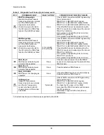 Preview for 70 page of Doosan GC15S-5 Operation & Maintenance Manual