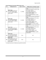 Preview for 73 page of Doosan GC15S-5 Operation & Maintenance Manual