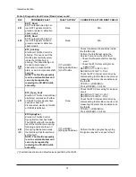 Preview for 74 page of Doosan GC15S-5 Operation & Maintenance Manual