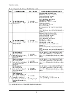 Preview for 76 page of Doosan GC15S-5 Operation & Maintenance Manual