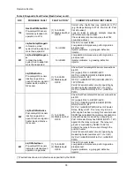 Preview for 80 page of Doosan GC15S-5 Operation & Maintenance Manual