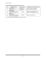 Preview for 82 page of Doosan GC15S-5 Operation & Maintenance Manual