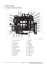 Предварительный просмотр 18 страницы Doosan GL08K Operation & Maintenance Manual