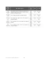 Preview for 96 page of Doosan H2017 Installation Manual