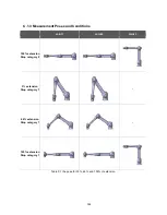 Preview for 133 page of Doosan H2017 Installation Manual