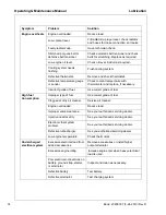 Preview for 74 page of Doosan HP375WJD Operation & Maintenance Manual