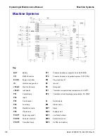 Preview for 106 page of Doosan HP375WJD Operation & Maintenance Manual