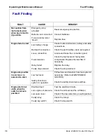 Preview for 118 page of Doosan HP375WJD Operation & Maintenance Manual