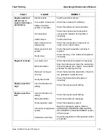 Preview for 119 page of Doosan HP375WJD Operation & Maintenance Manual