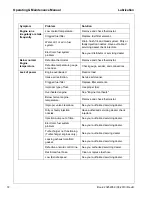 Preview for 72 page of Doosan HP450WJD T3 Operation & Maintenance Manual