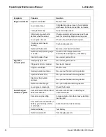 Preview for 74 page of Doosan HP450WJD T3 Operation & Maintenance Manual