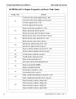 Preview for 43 page of Doosan HP900 Operation & Maintenance Manual