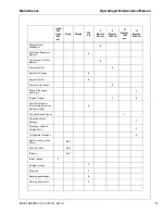 Preview for 52 page of Doosan HP900 Operation & Maintenance Manual