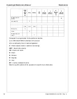 Preview for 53 page of Doosan HP900 Operation & Maintenance Manual