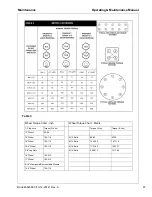 Preview for 68 page of Doosan HP900 Operation & Maintenance Manual