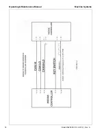 Preview for 75 page of Doosan HP900 Operation & Maintenance Manual