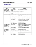 Preview for 79 page of Doosan HP900 Operation & Maintenance Manual