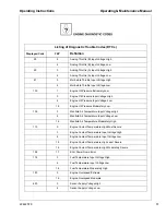 Preview for 51 page of Doosan Ingersoll Rand HP375 WIR Operating & Maintenance Manual