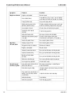 Preview for 76 page of Doosan Ingersoll Rand HP375 WIR Operating & Maintenance Manual