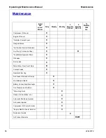 Preview for 86 page of Doosan Ingersoll Rand HP375 WIR Operating & Maintenance Manual