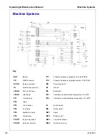 Preview for 108 page of Doosan Ingersoll Rand HP375 WIR Operating & Maintenance Manual