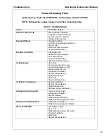 Preview for 47 page of Doosan L6-60HA-T4F Operation And Maintenance Manual