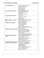 Предварительный просмотр 48 страницы Doosan L6-60HA-T4F Operation And Maintenance Manual