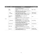 Предварительный просмотр 37 страницы Doosan M0609 User Manual