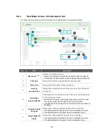 Preview for 127 page of Doosan M0609 User Manual