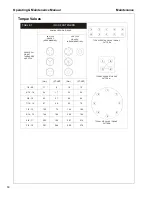 Предварительный просмотр 54 страницы Doosan NHP10-425WCU-EU-FX-T3 Operation And Maintenance Manual