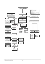 Предварительный просмотр 45 страницы Doosan P158LE -III Operation & Maintenance Manual