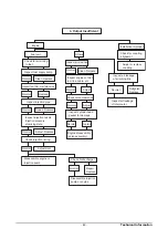 Предварительный просмотр 46 страницы Doosan P158LE -III Operation & Maintenance Manual