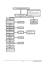 Предварительный просмотр 48 страницы Doosan P158LE -III Operation & Maintenance Manual