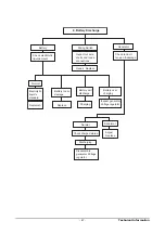 Предварительный просмотр 50 страницы Doosan P158LE -III Operation & Maintenance Manual