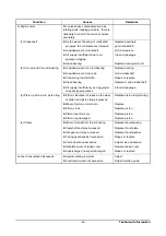 Предварительный просмотр 52 страницы Doosan P158LE -III Operation & Maintenance Manual