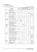 Предварительный просмотр 54 страницы Doosan P158LE -III Operation & Maintenance Manual