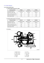 Предварительный просмотр 134 страницы Doosan P158LE -III Operation & Maintenance Manual