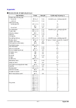 Предварительный просмотр 154 страницы Doosan P158LE -III Operation & Maintenance Manual