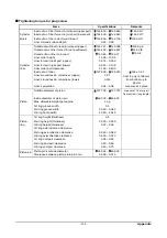 Предварительный просмотр 156 страницы Doosan P158LE -III Operation & Maintenance Manual