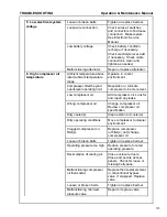 Предварительный просмотр 99 страницы Doosan P185WDOU-T4F Operation And Maintenance Manual