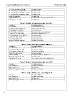 Preview for 54 page of Doosan P185WJD Operation & Maintenance Manual